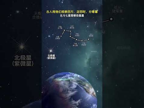 北斗七星象徵